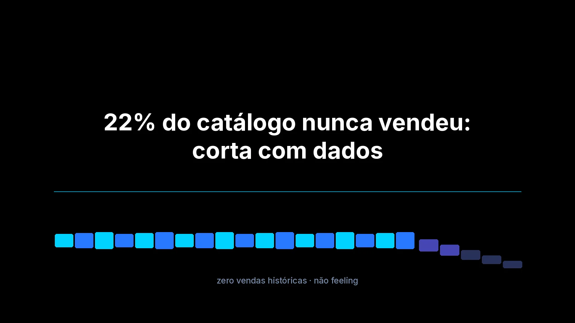 22% do catálogo nunca vendeu: corta com dados