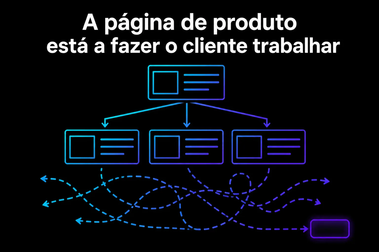 A página de produto está a fazer o cliente trabalhar