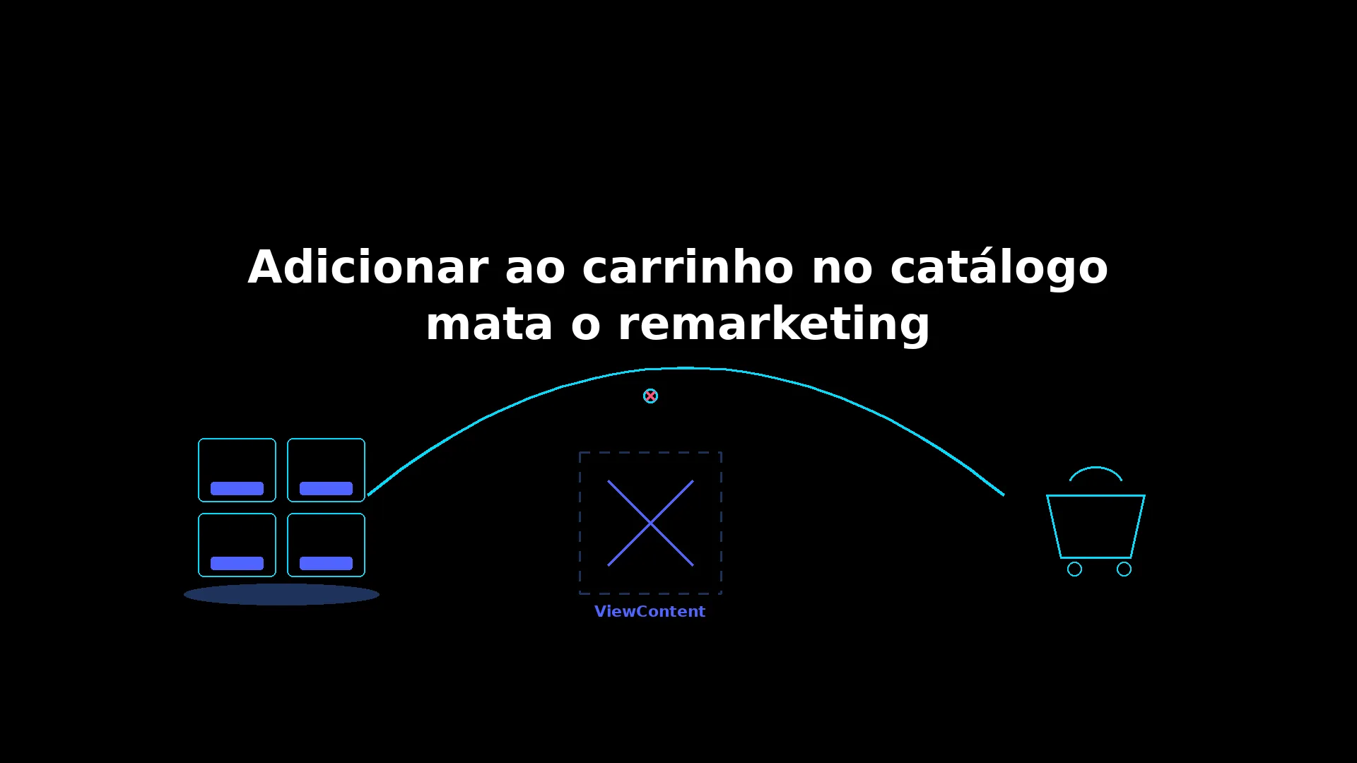 Adicionar ao carrinho no catálogo mata o remarketing
