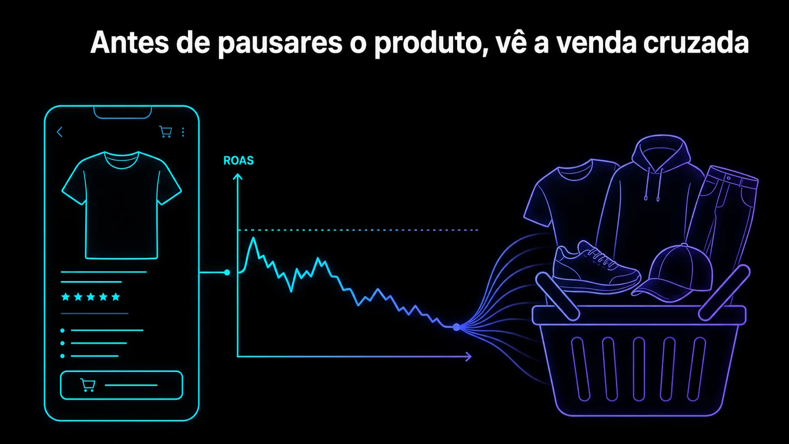 Antes de pausares o produto, vê a venda cruzada