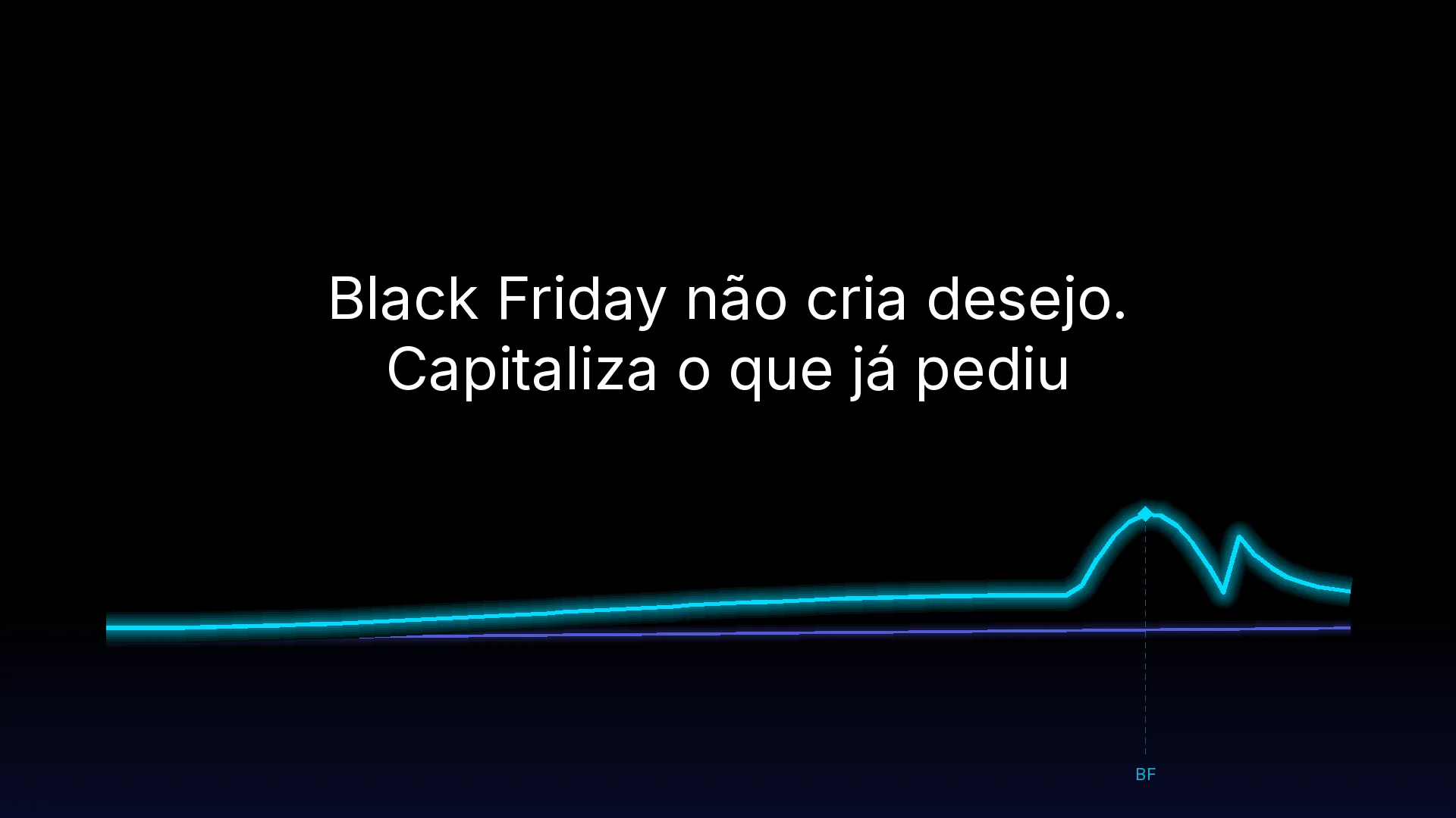 Black Friday não cria desejo. Capitaliza o que já pediu