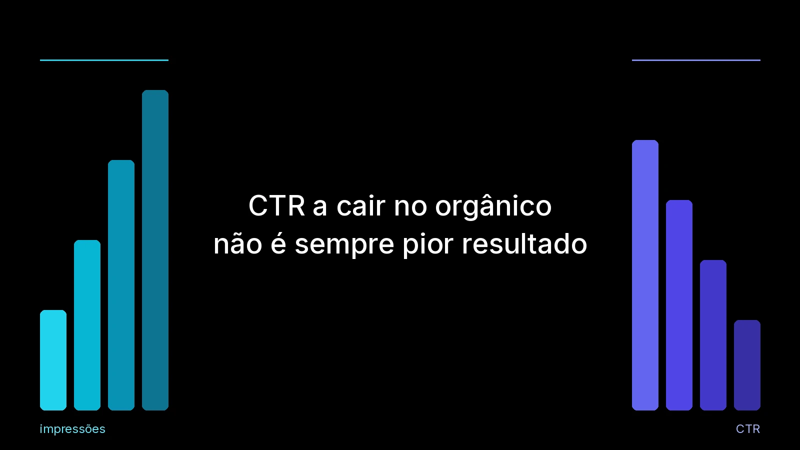 CTR a cair no orgânico não é sempre pior resultado