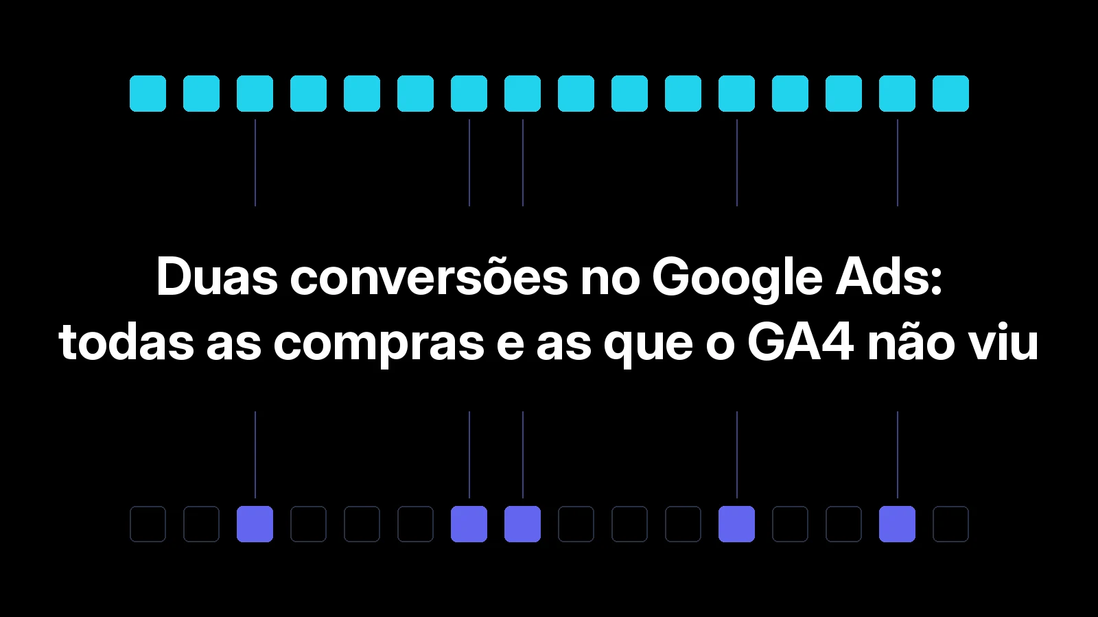 Duas conversões no Google Ads: todas as compras e as que o GA4 não viu