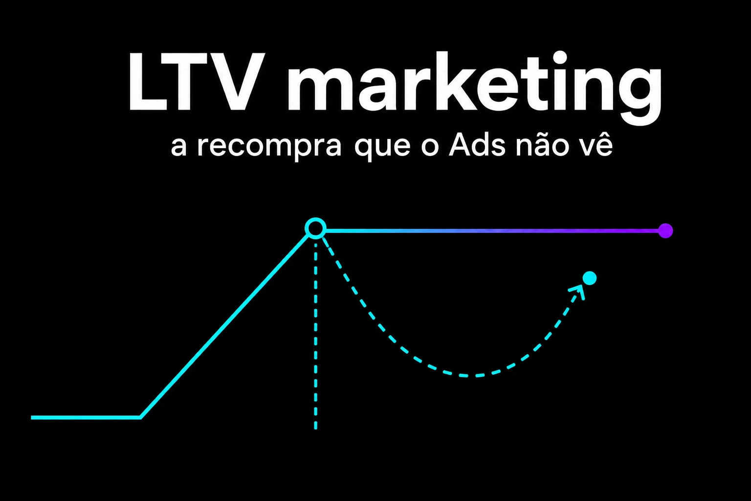 LTV marketing: a recompra que o Ads não vê