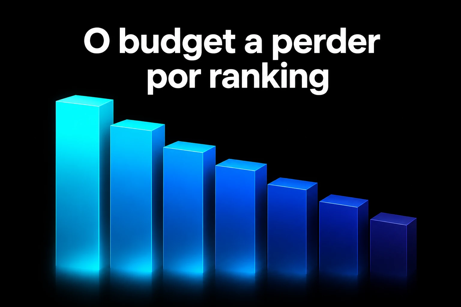 O budget a perder por ranking