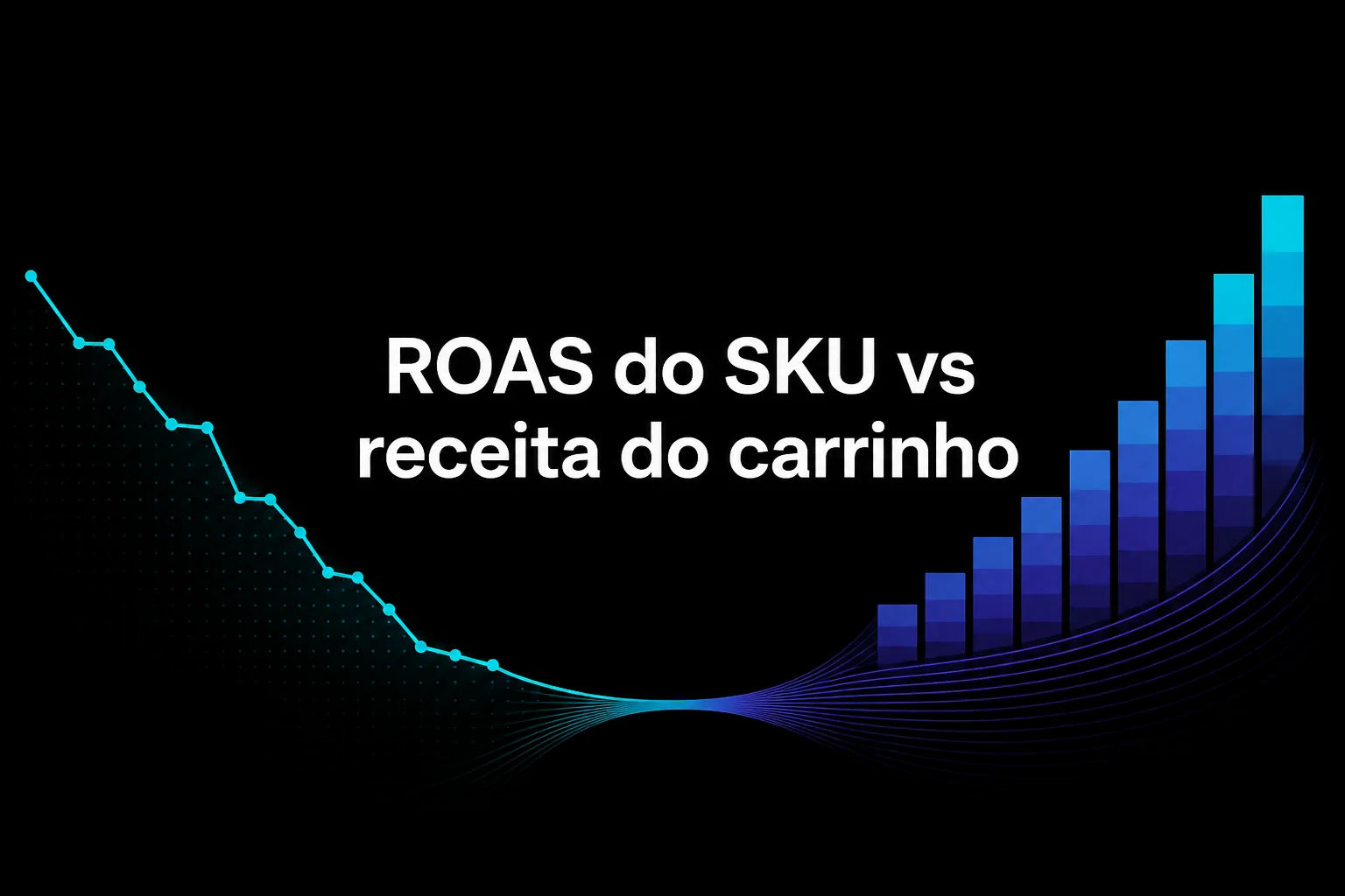 ROAS do SKU vs receita do carrinho