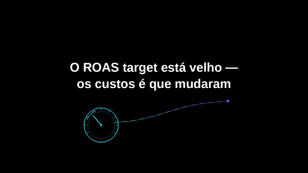 O ROAS target está velho — os custos é que mudaram