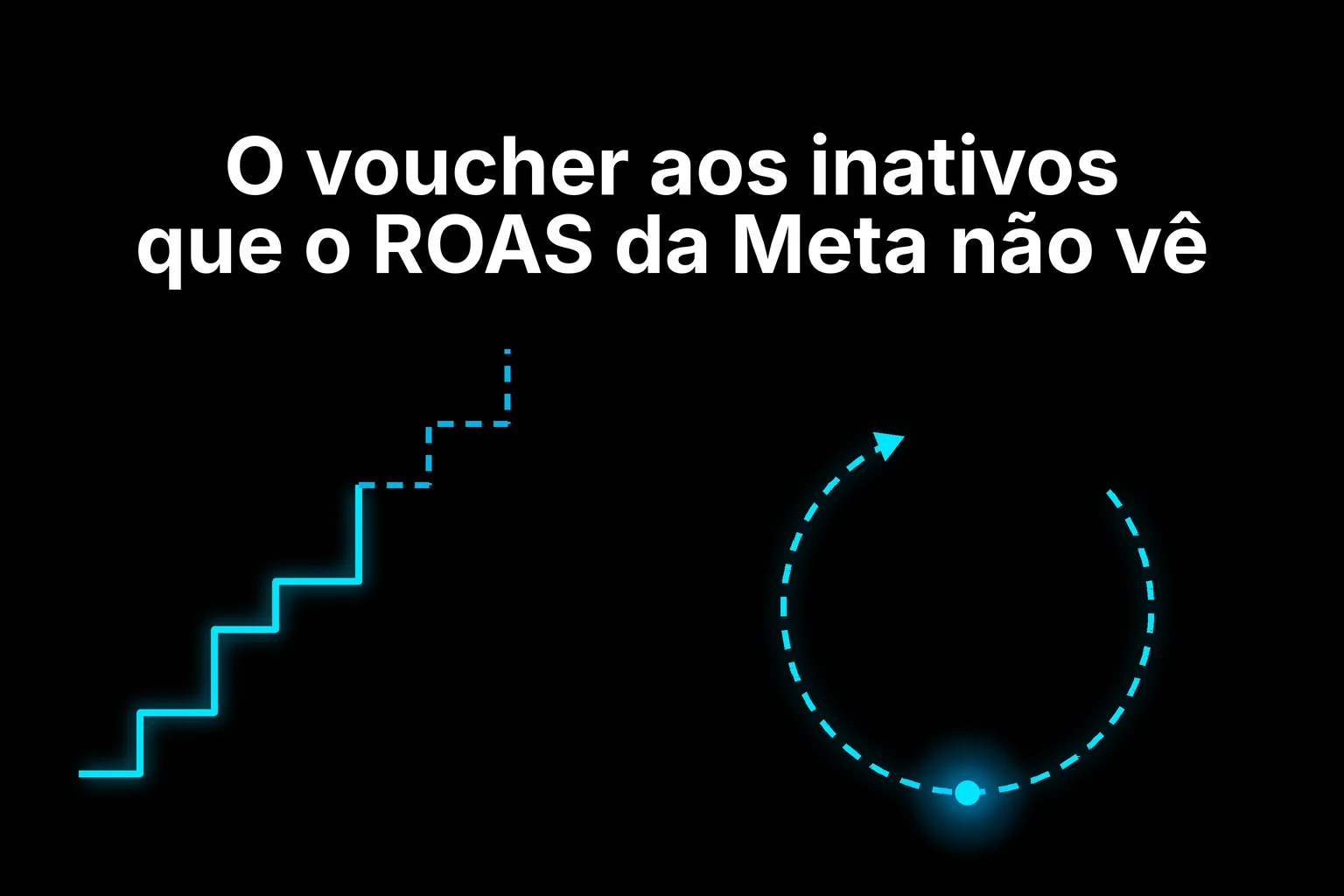 O voucher aos inativos que o ROAS da Meta não vê