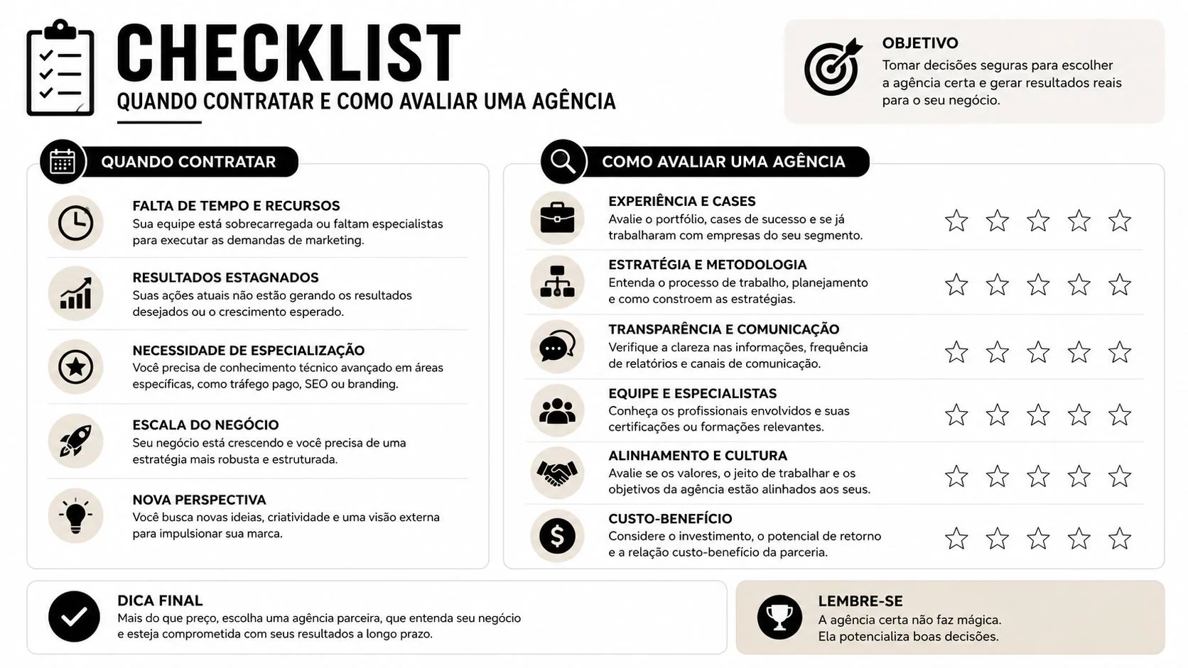 Um infográfico com checklist sobre quando contratar e como avaliar uma agência de marketing digital corretamente.