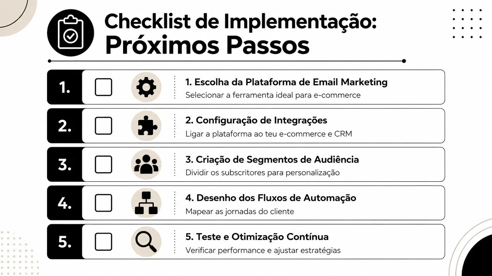 Lista de verificação com cinco passos essenciais para a implementação bem-sucedida de automação de email marketing.