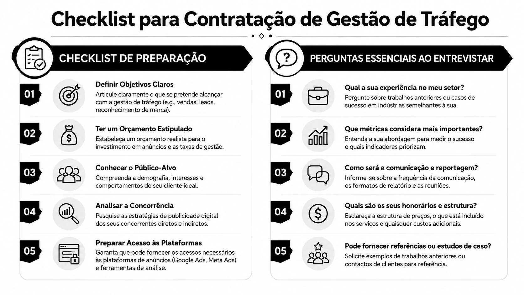 Checklist ilustrado sobre contratação de gestão de tráfego, apresentando etapas de preparação e perguntas essenciais para entrevistas.