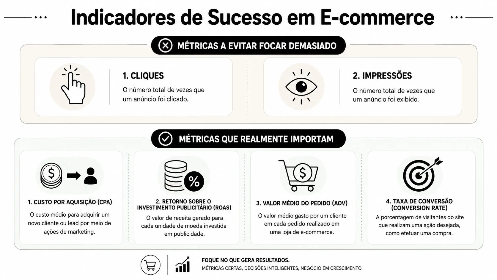 Infográfico comparando métricas de e-commerce a evitar contra métricas essenciais para o sucesso do negócio.