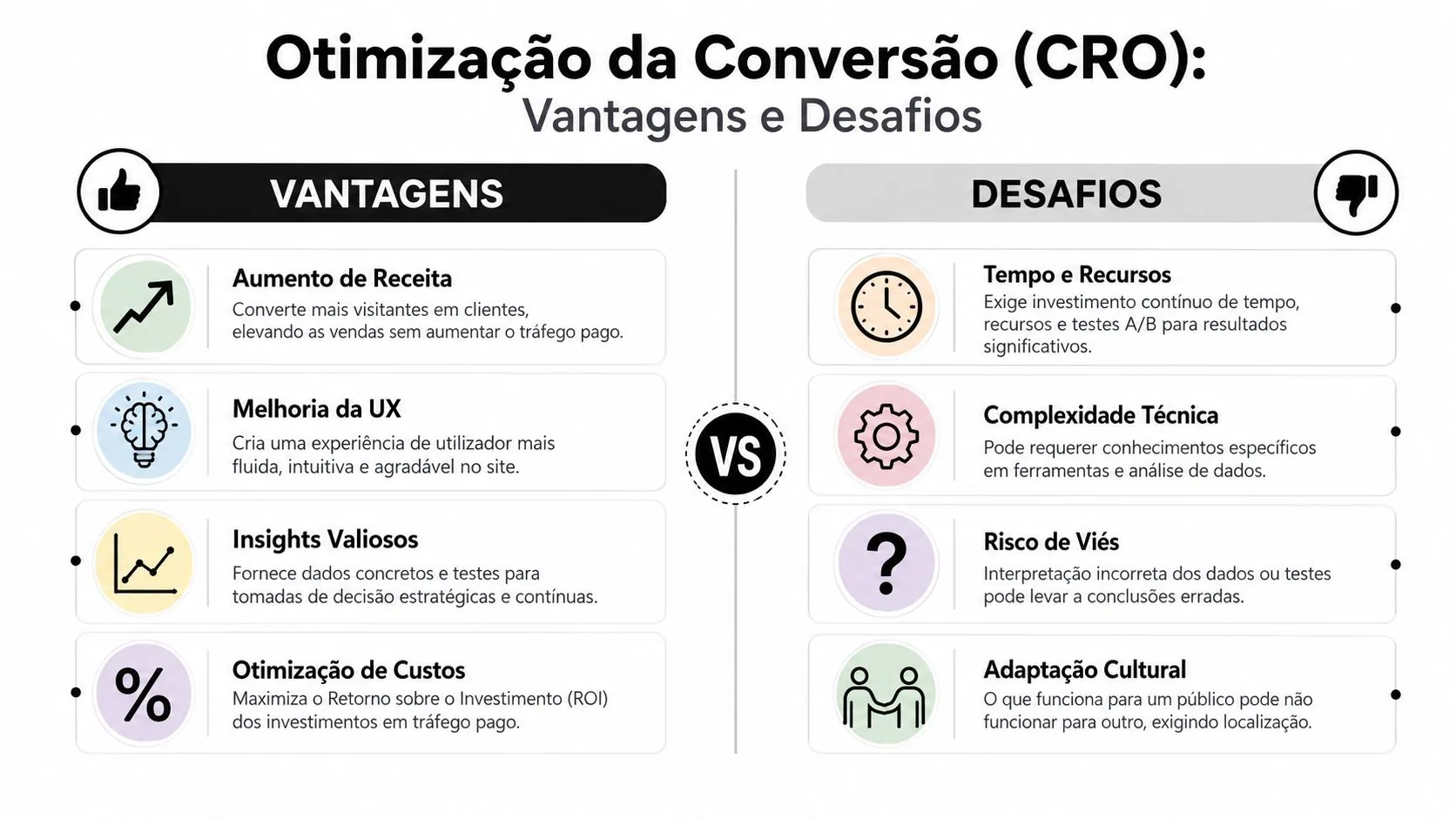 Infográfico comparando vantagens e desafios da otimização de conversão, destacando benefícios como receita e melhorias na experiência.