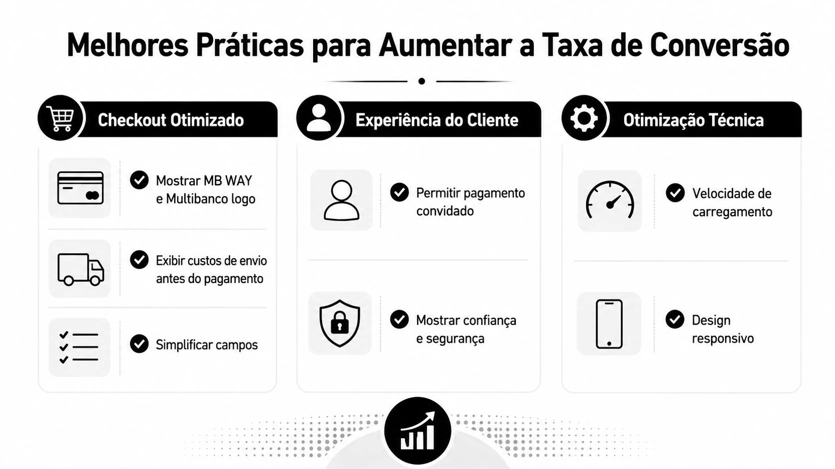 Infográfico apresentando melhores práticas para aumentar a taxa de conversão em e-commerce através de otimizações.