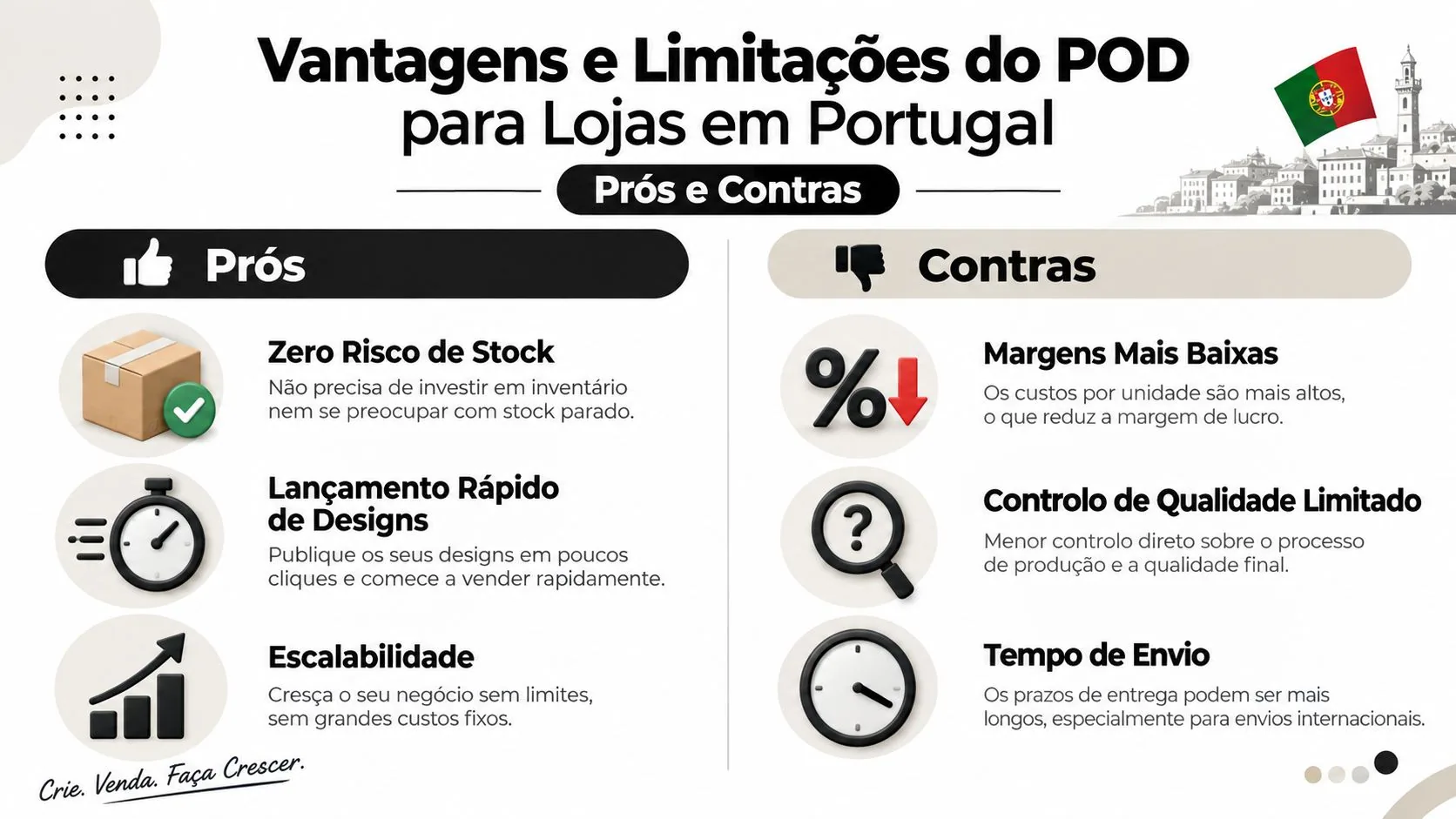 Infográfico com vantagens e limitações do modelo de negócio Print on Demand para lojas em Portugal.